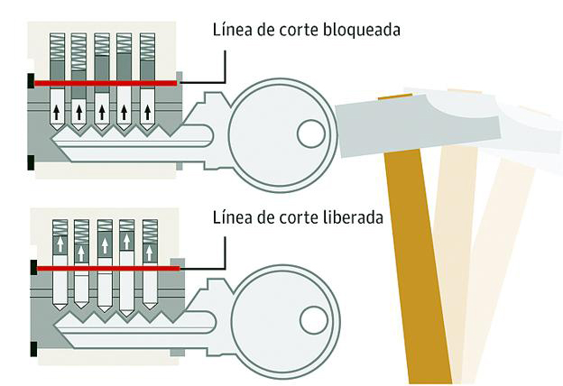 abrir una puerta sin llave, método bumping